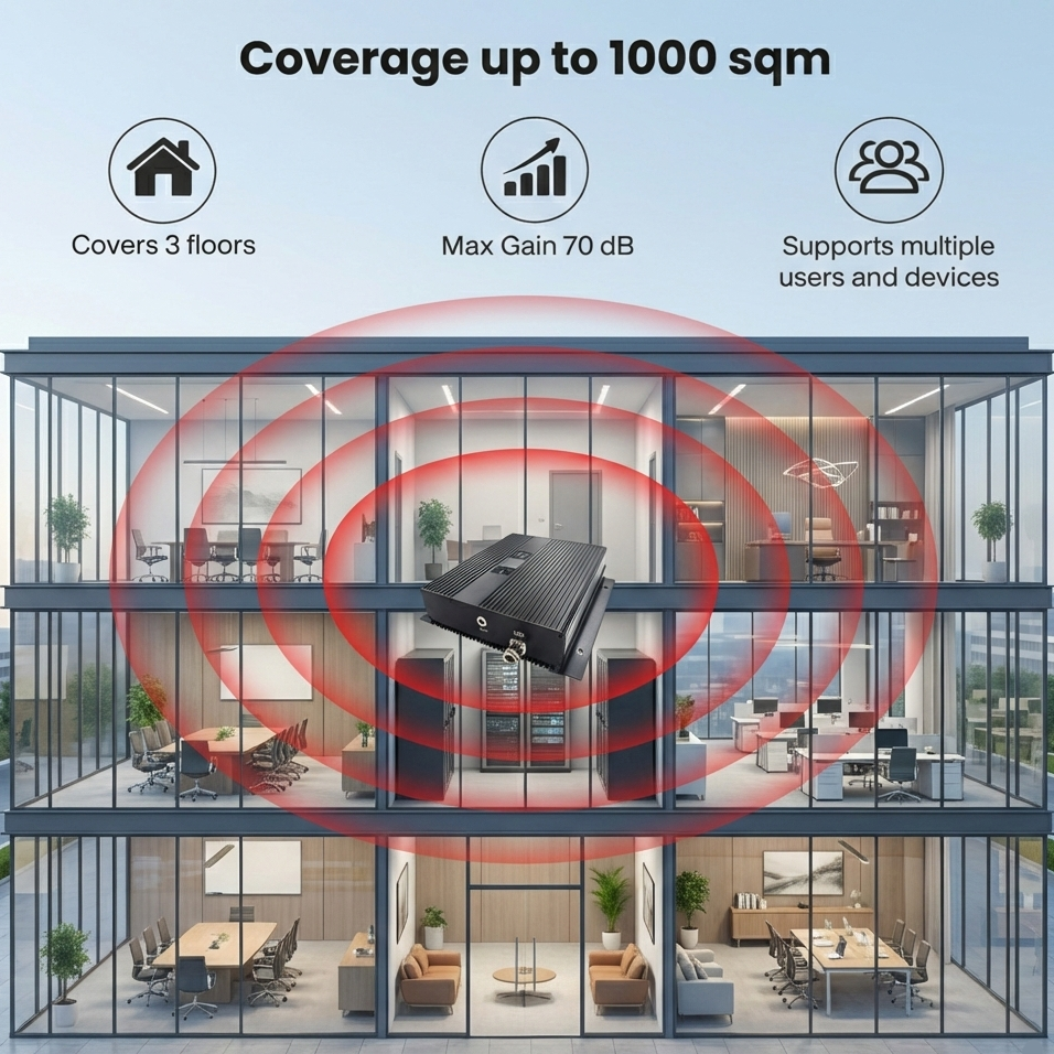 Three-floor glass office building with mobile signal booster covering up to 1000 sqm.