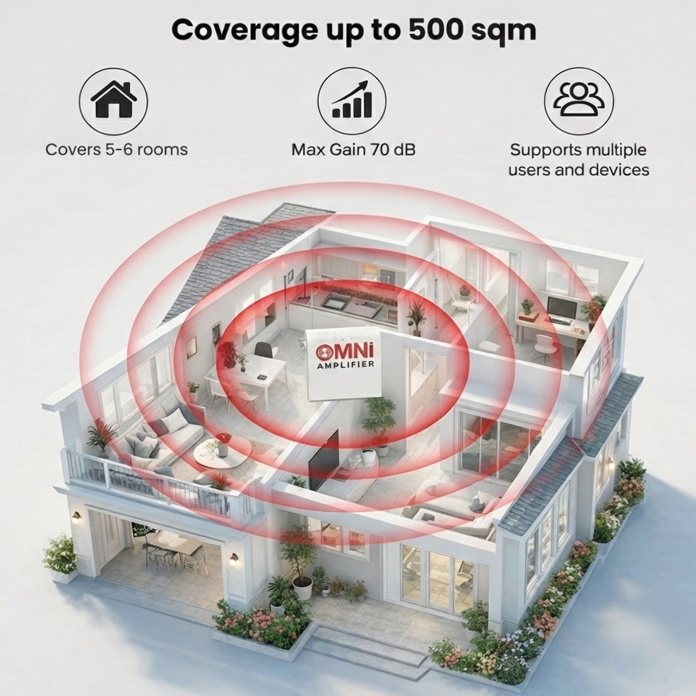 Cutaway two-floor home showing mobile signal booster coverage across rooms.