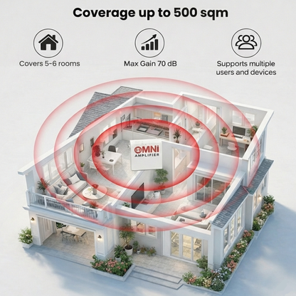Cutaway two-floor home showing mobile signal booster coverage across rooms.